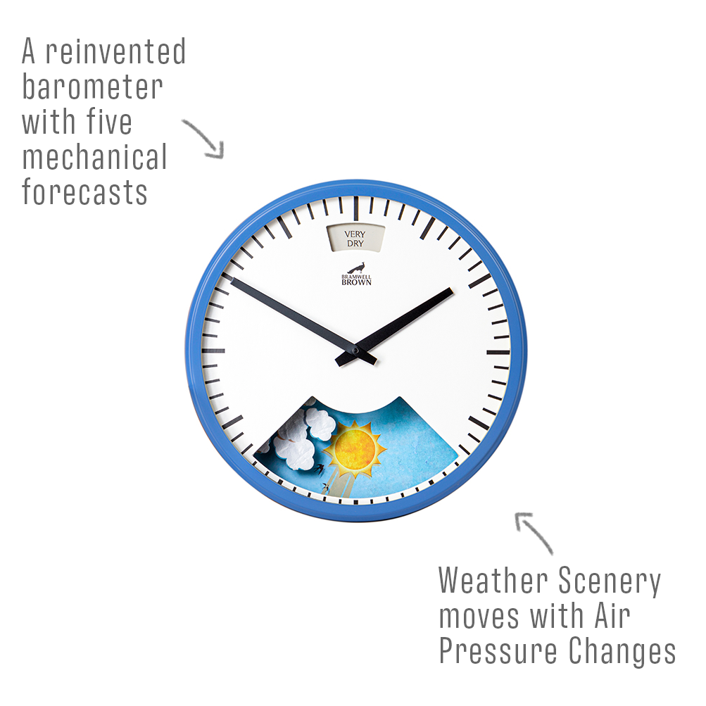 A round clock with a blue rim shows a weather scene at the bottom, featuring clouds, sun, and rain, and has a label for Very Dry at the top. Text describes it as a barometer with five forecasts and moving weather scenery.