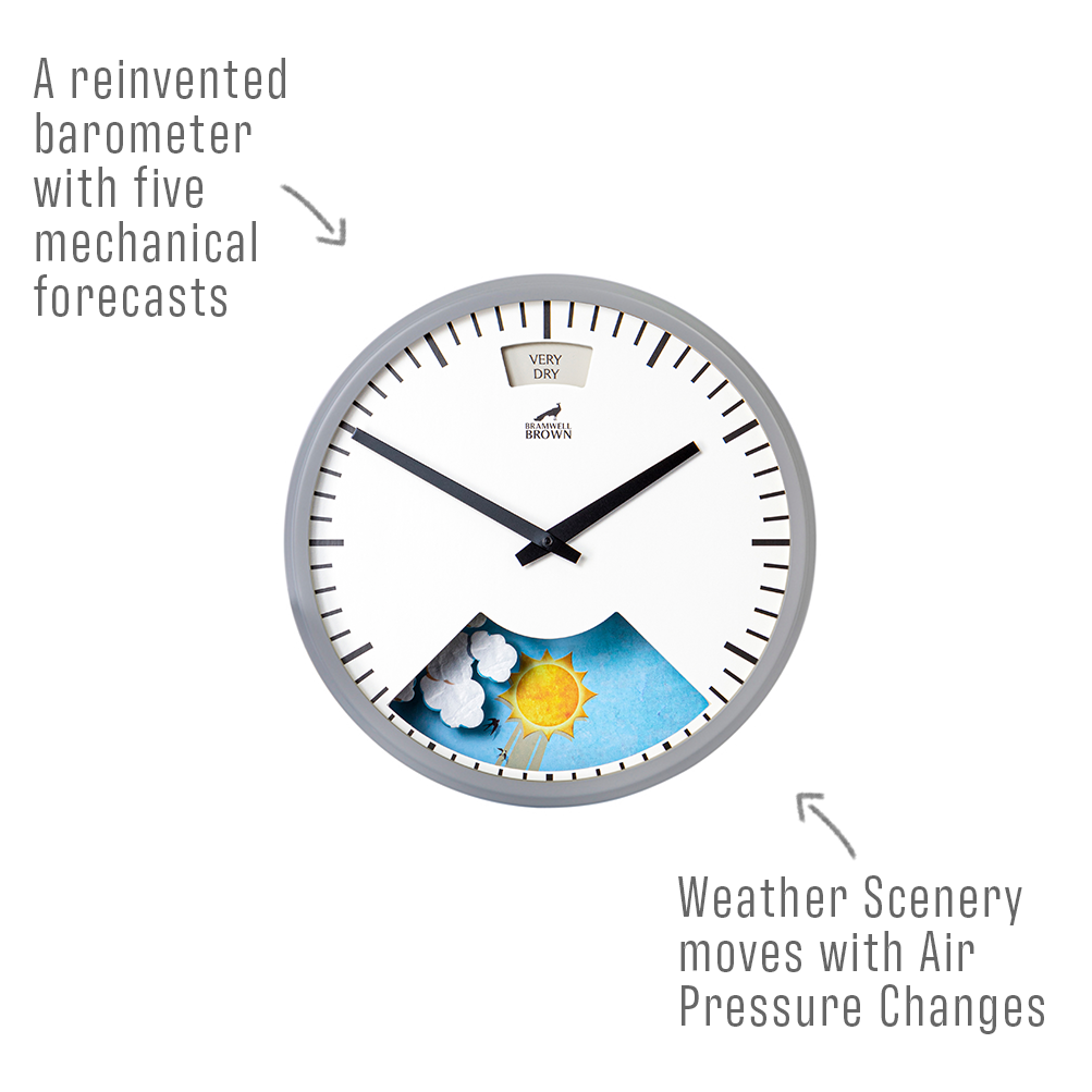 A round wall clock displays time; above the hands is a barometer labeled VERY DRY. Below, a weather scene shifts with air pressure. Text reads: A reinvented barometer with five mechanical forecasts and Weather Scenery moves with Air Pressure Changes.